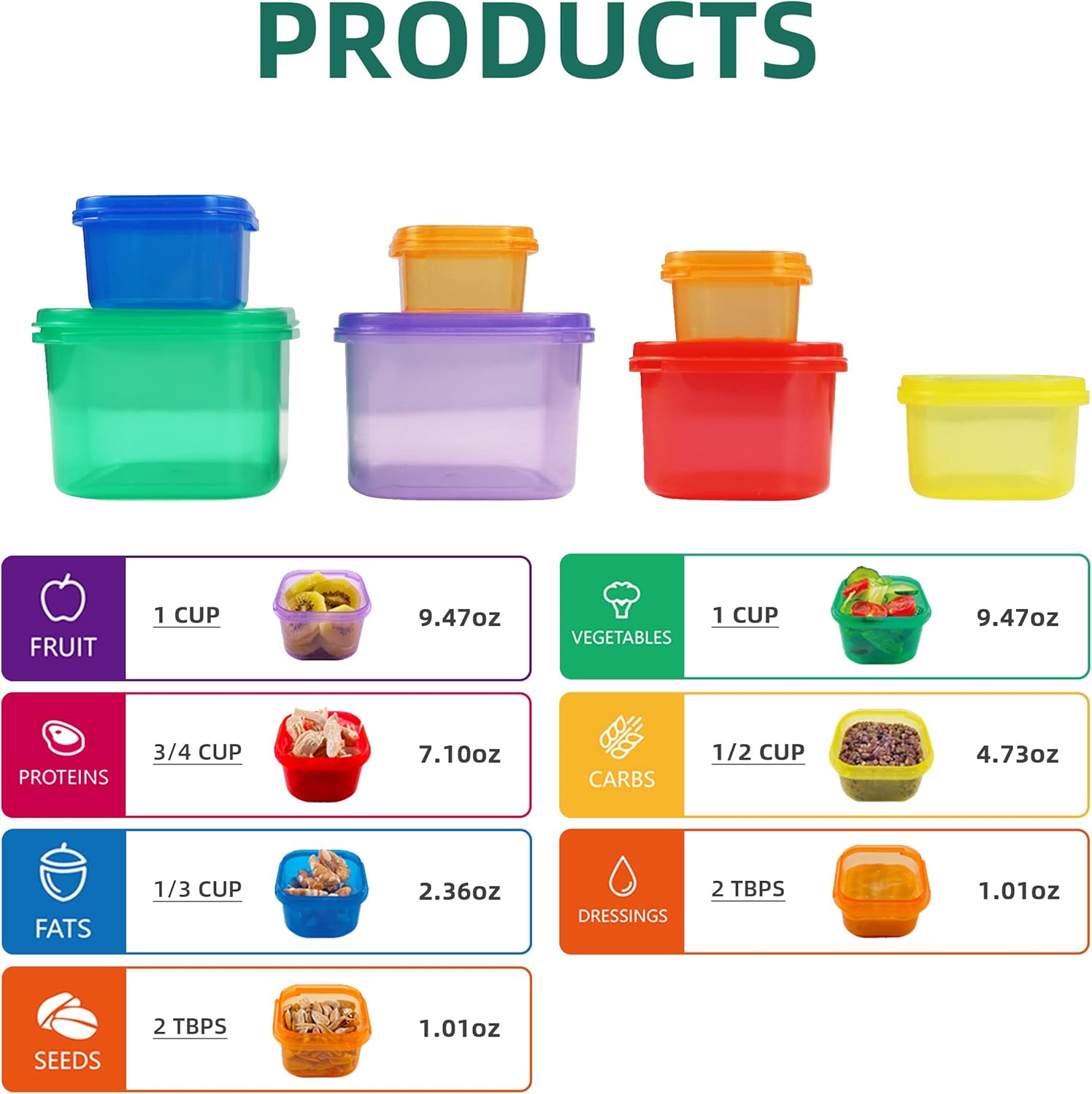 7 Buah Kit Wadah Kontrol Porsi - Meal Prep Kit ulasan dan harga